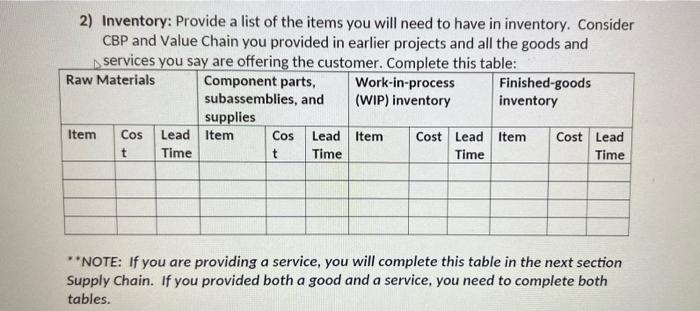2) Inventory: Provide a list of the items you
