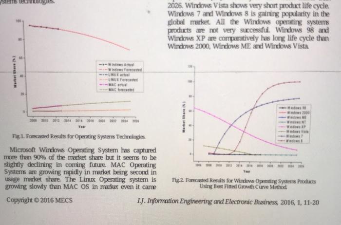( technology forecasting) can u tell me what