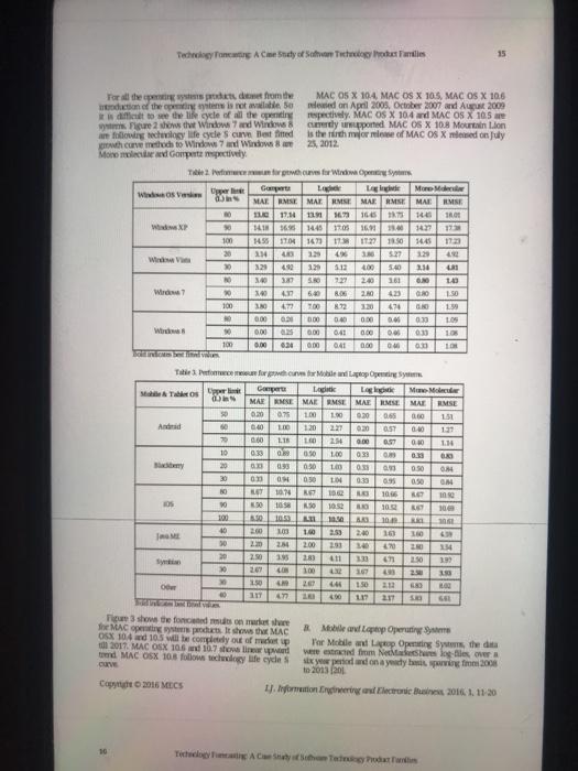 ( technology forecasting) can u tell me what