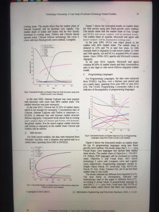 ( technology forecasting) can u tell me what
