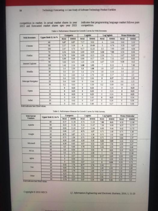 ( technology forecasting) can u tell me what