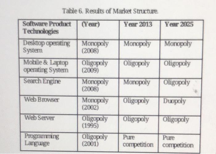 ( technology forecasting) can u tell me what