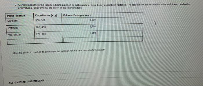 2. A small manufacturing facility is being