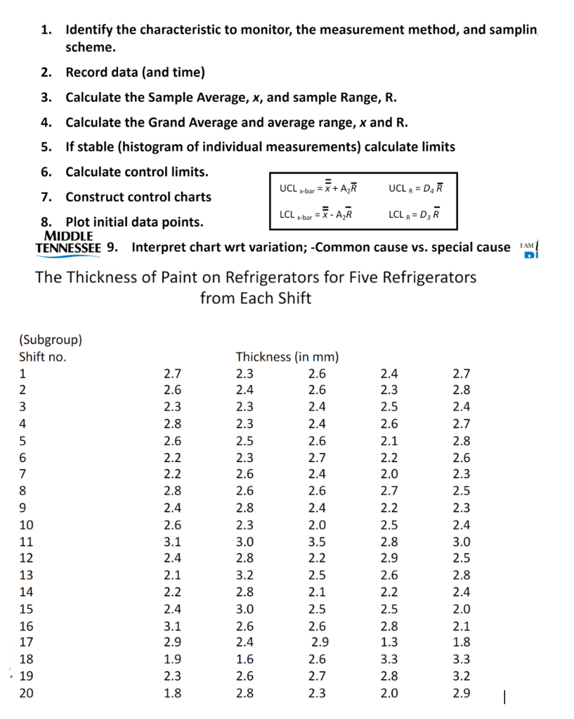 * Only Steps 3 through 9 Thanks 1. Identify the