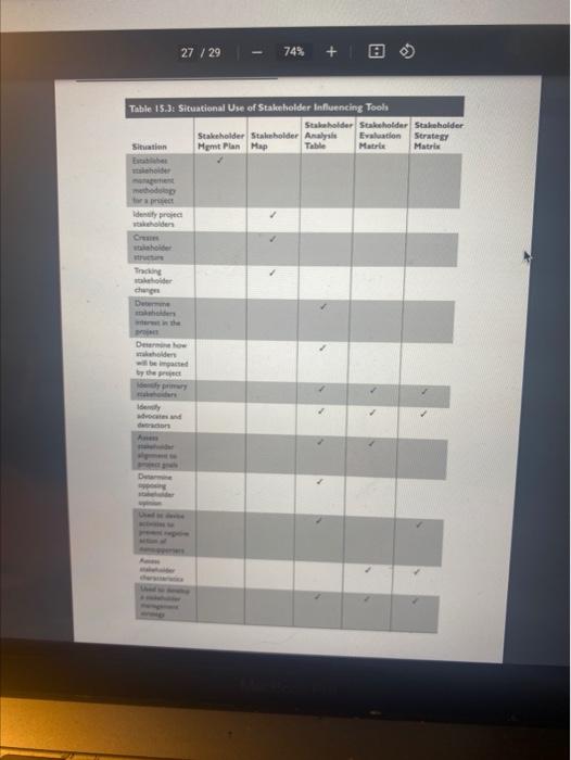 Question 2: Identify a relevant scenario from
