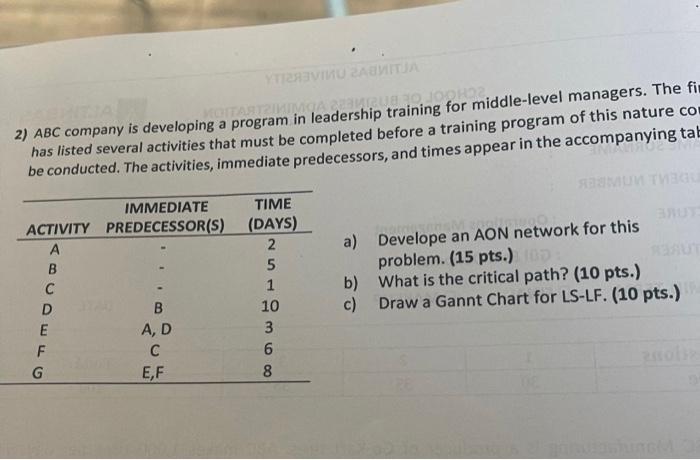 2) ABC company is developing a program in