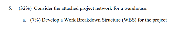 5. (32\%) Consider the attached project network