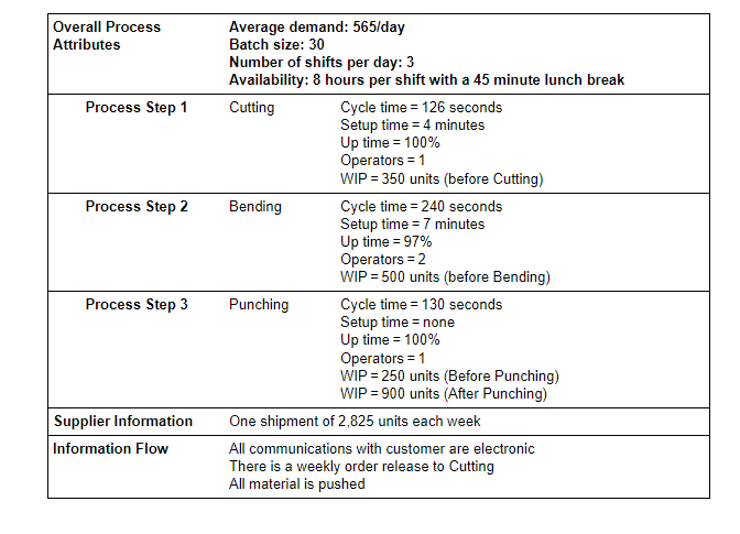 The manager at Ormonde Inc. collected the value