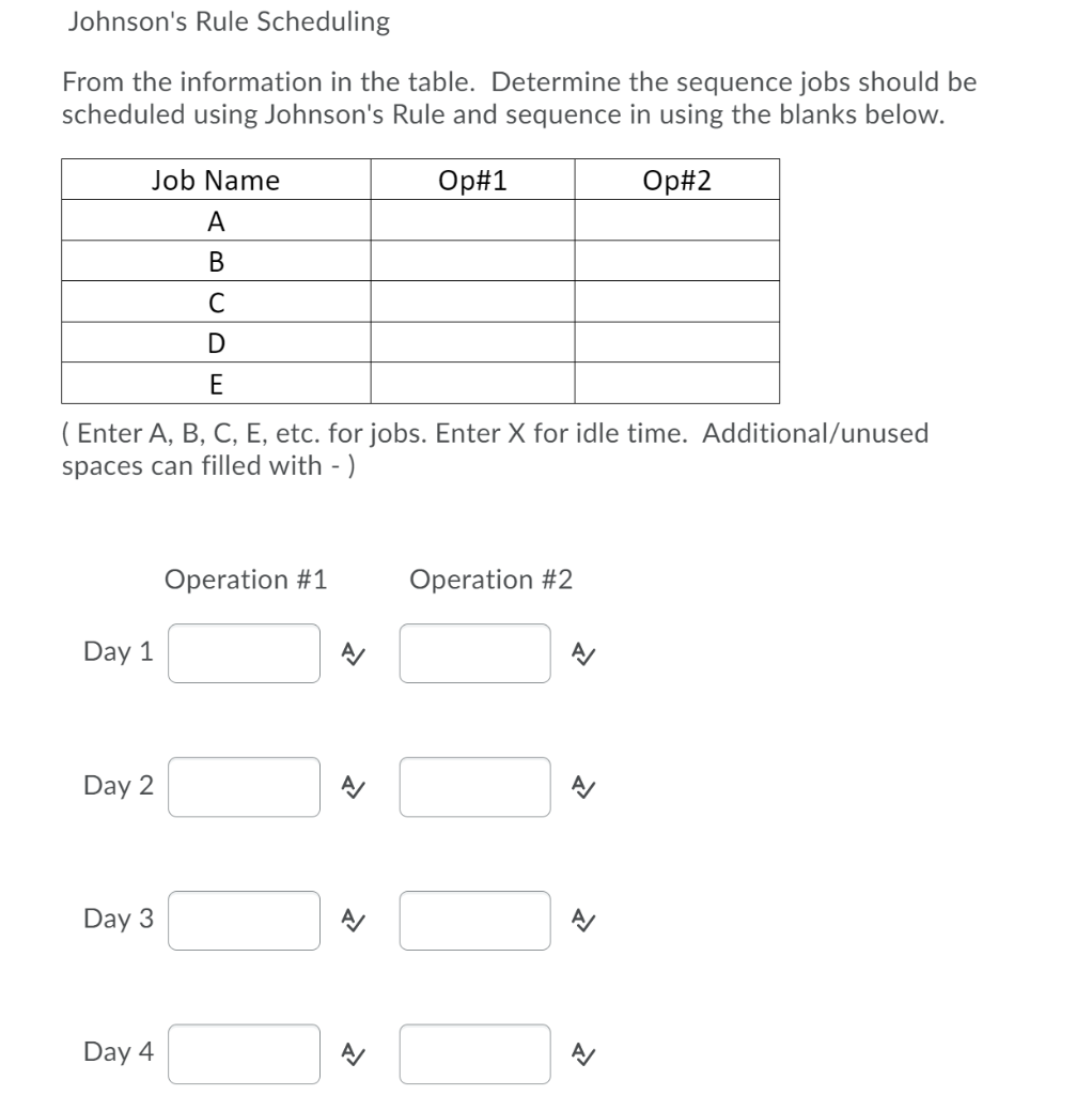 Johnson's Rule Scheduling From the information in