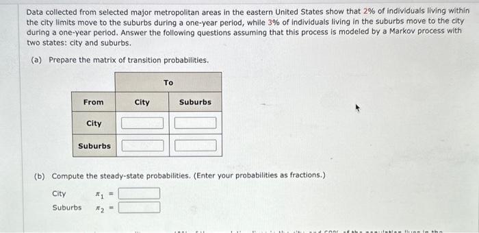 Data collected from selected major metropolitan
