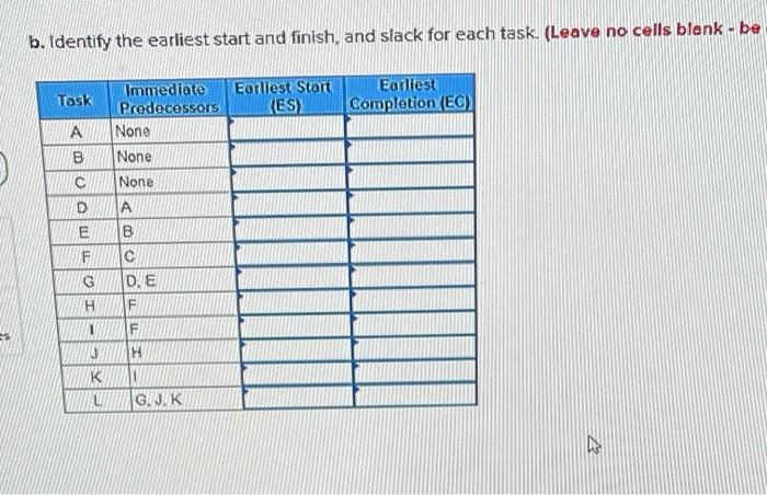 Based on the precedence table below, identify the