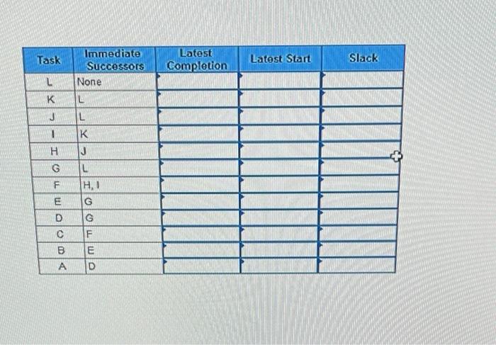 Based on the precedence table below, identify the