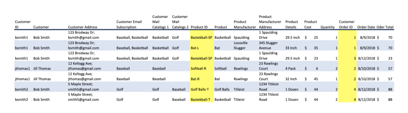 Transform the table normalizing it into 4NF. The