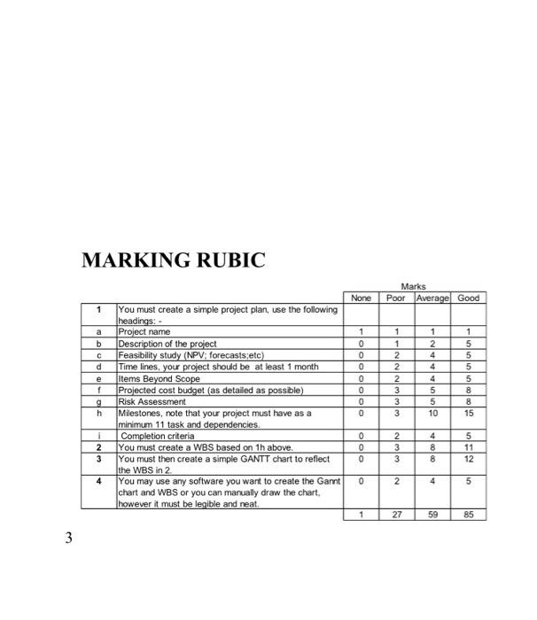 you must create a multimedia system development