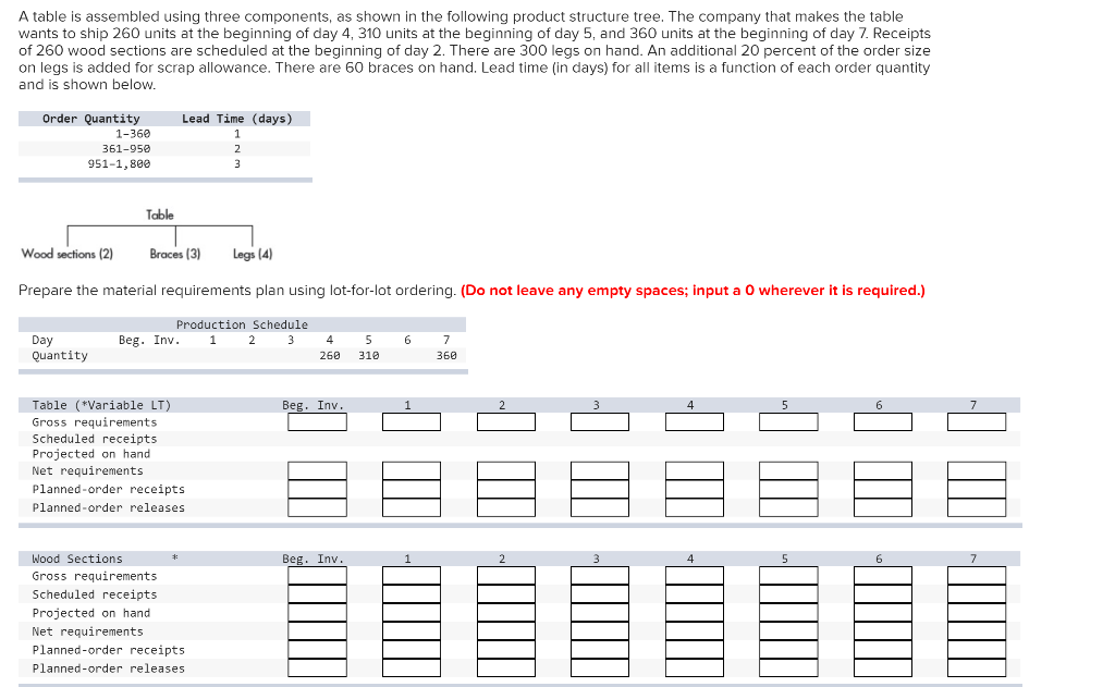 A table is assembled using three components, as