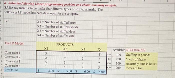 3 a. Solve the following Linear programming