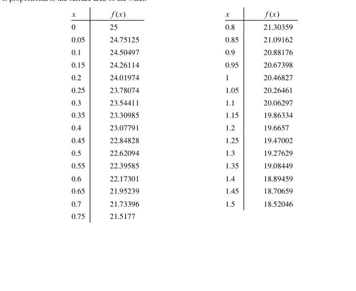 please answer 1-6 using the table Define a new