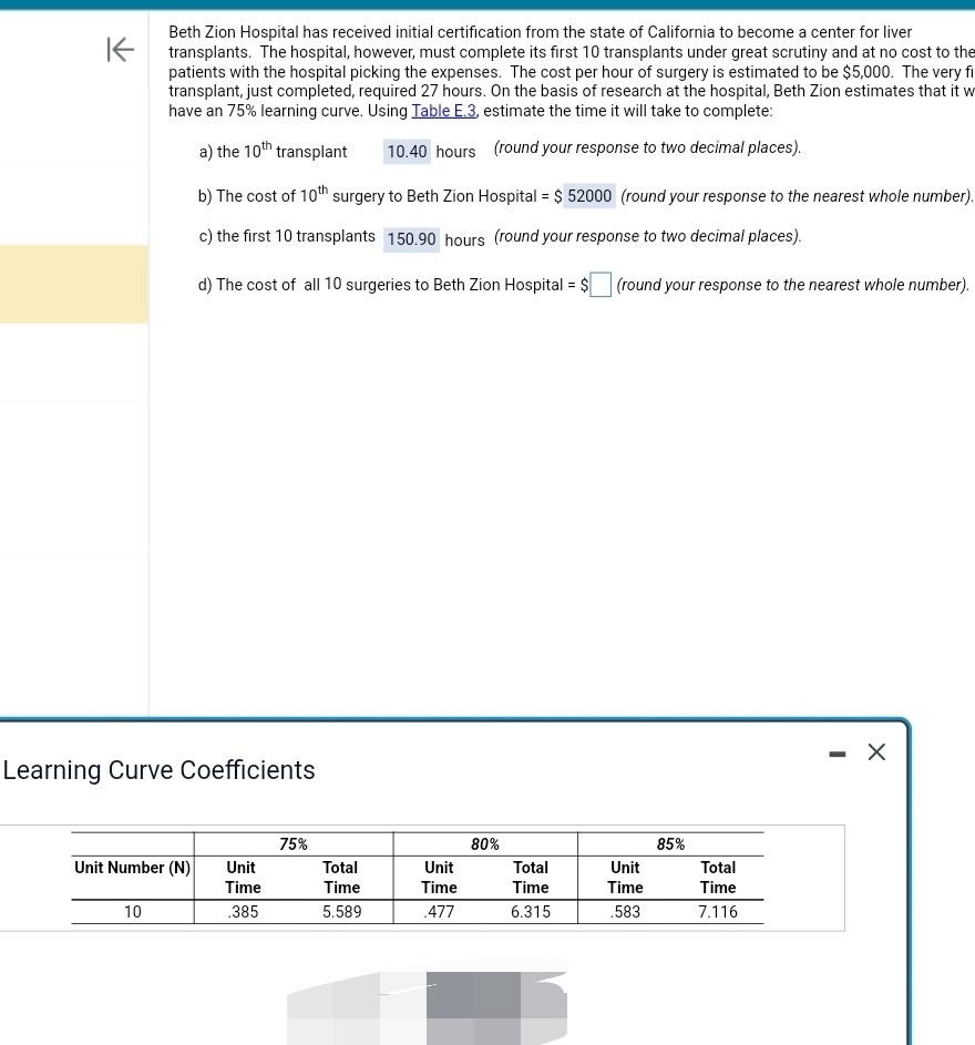 Beth Zion Hospital has received initial