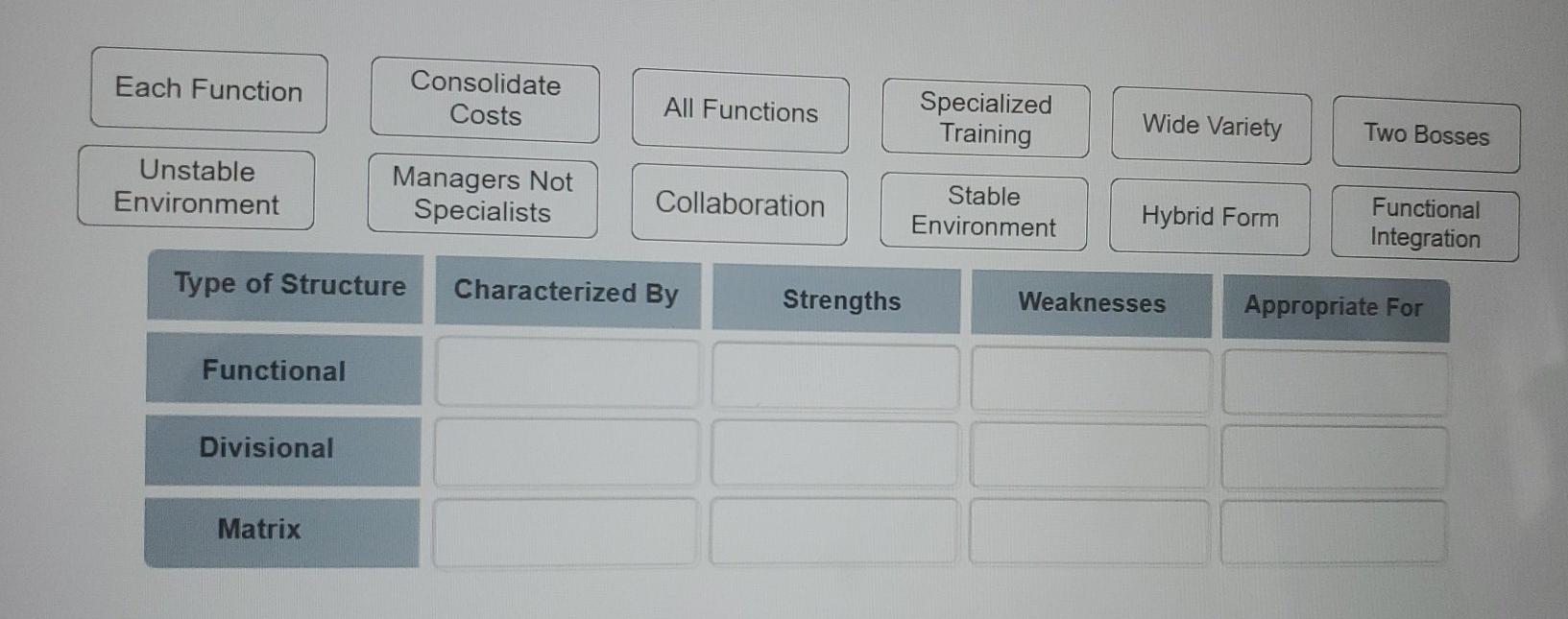 Each Function Consolidate Costs All Functions
