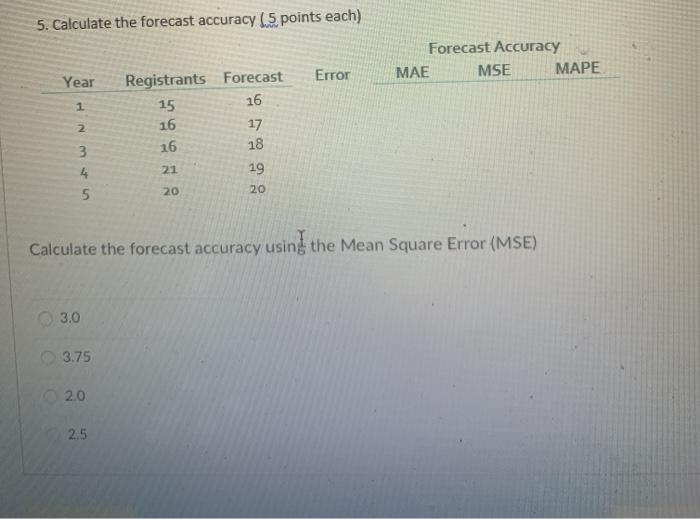 5. Calculate the forecast accuracy 15 points