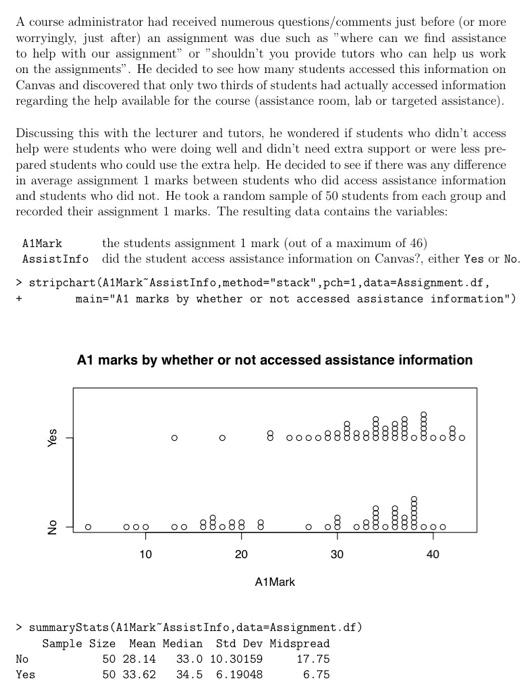 a. Comment on what the dot plot at the start of