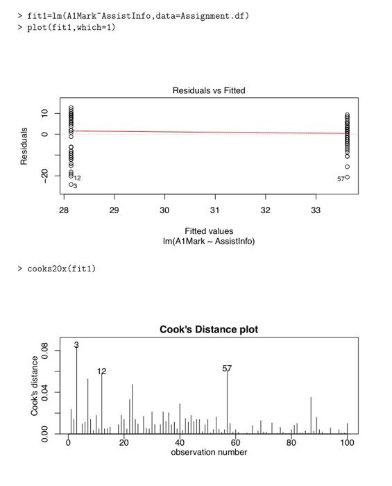 a. Comment on what the dot plot at the start of
