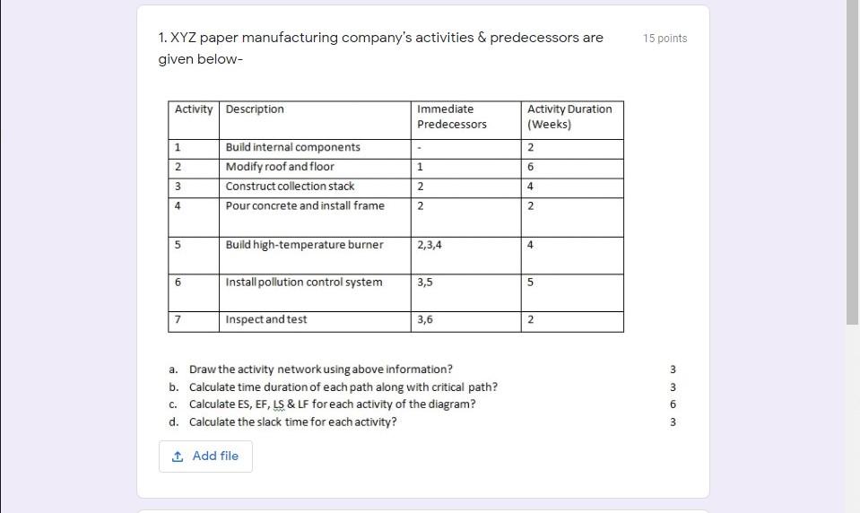 15 points 1. XYZ paper manufacturing company's