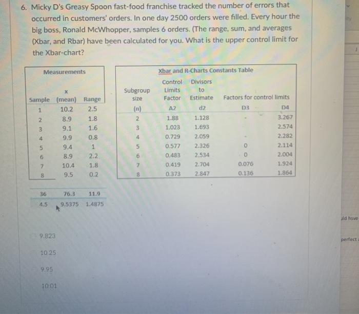 6. Micky D's Greasy Spoon fast-food franchise