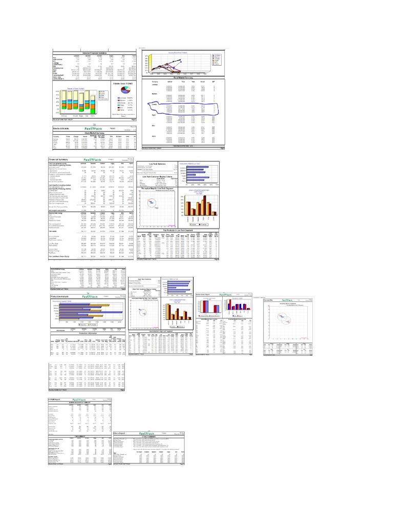 Based on the data for round four, can you analyze