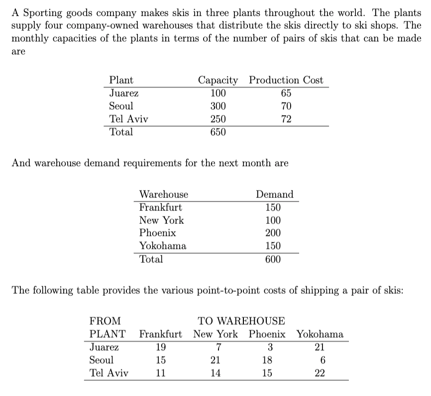 A Sporting goods company makes skis in three