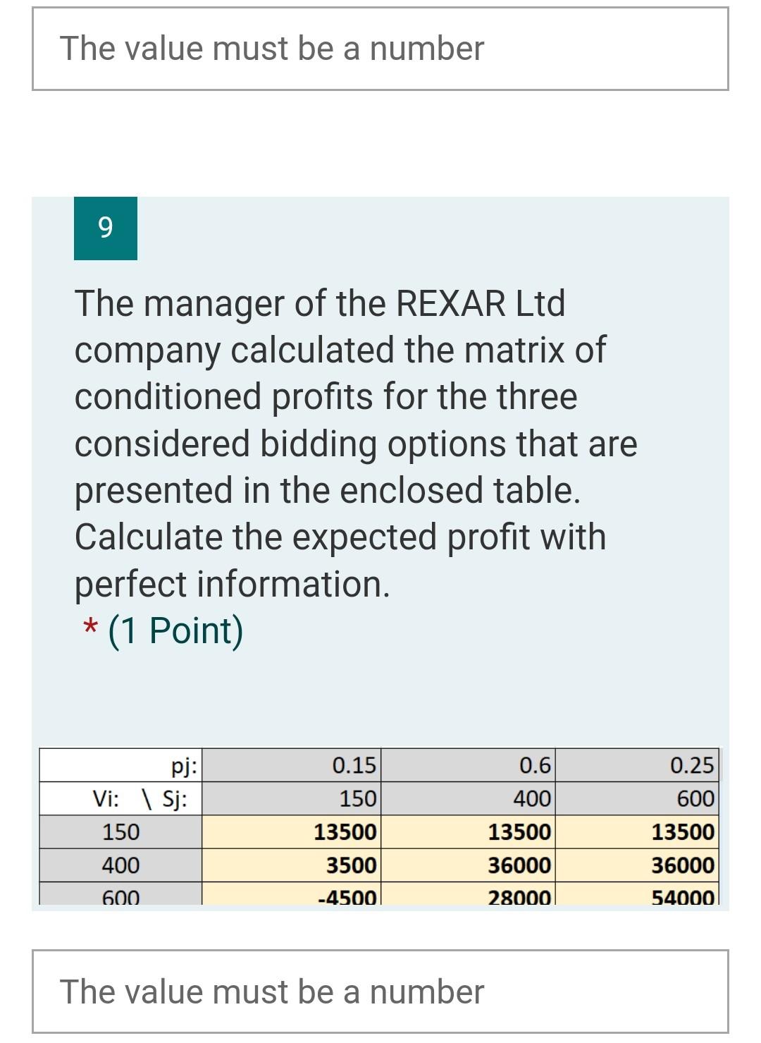 The manager of the REXAR Ltd company calculated