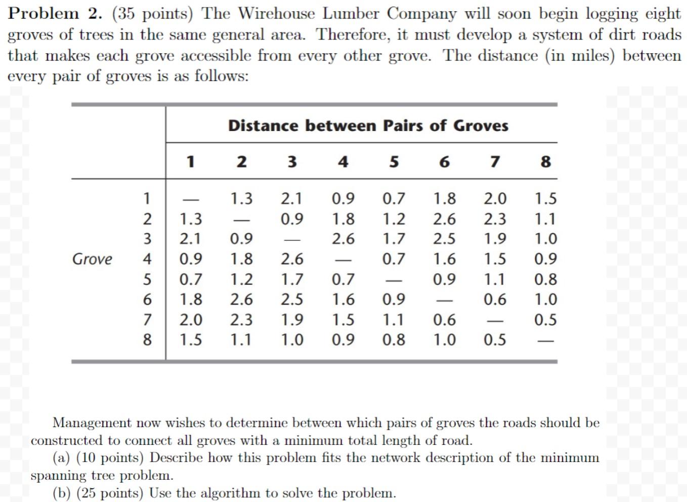 Problem 2. (35 points) The Wirehouse Lumber