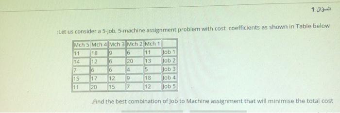 1 Let us consider a 5.job, 5-machine assignment