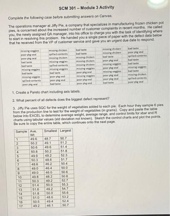 SCM 301 - Module 3 Activity Complete the