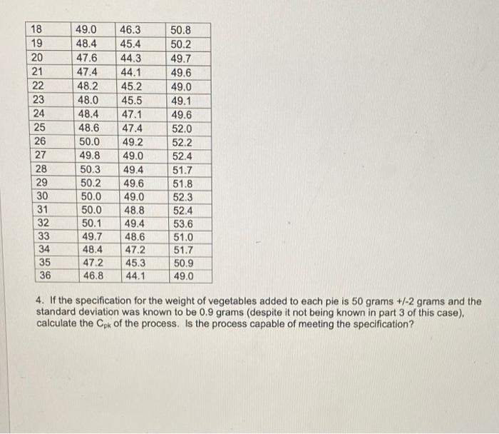 SCM 301 - Module 3 Activity Complete the