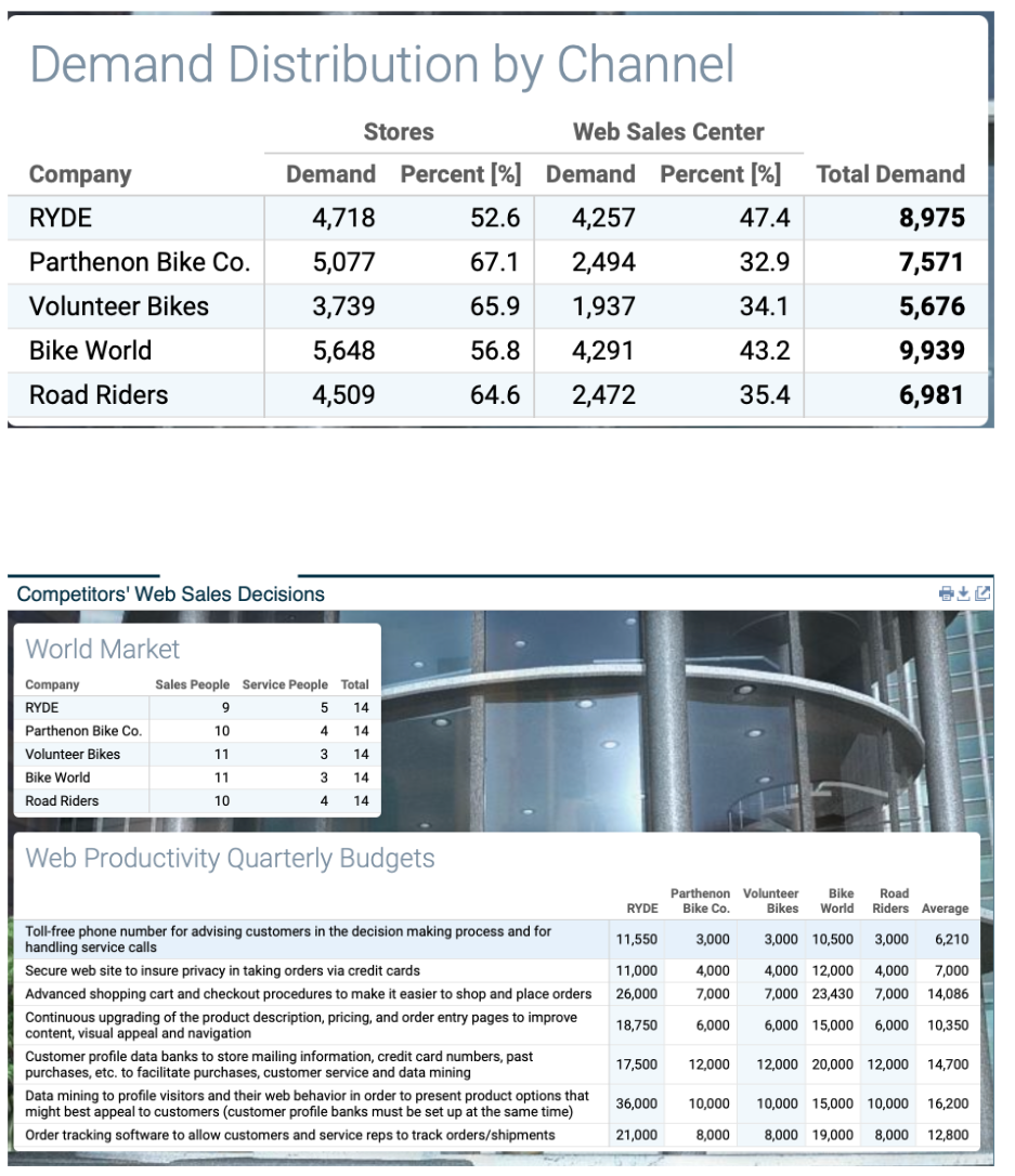 Using this data for a competitor analysis, based