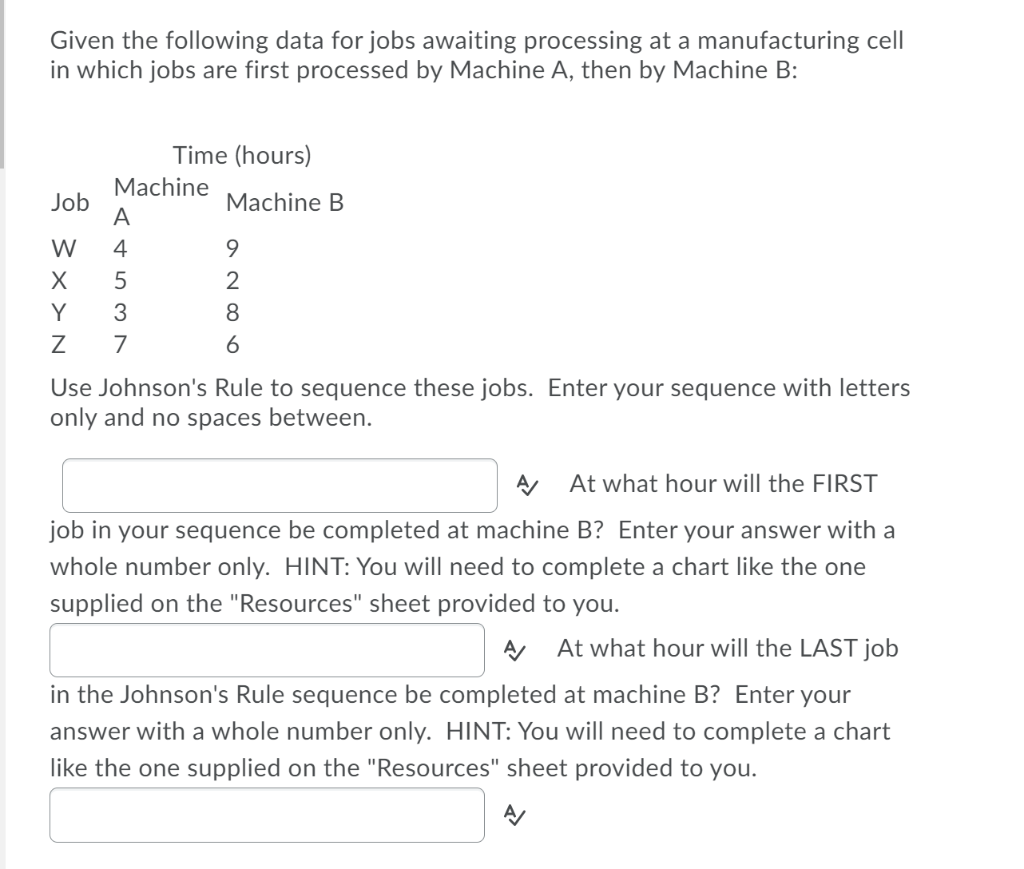Given the following data for jobs awaiting