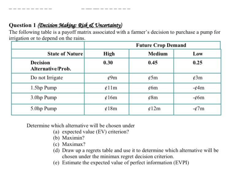Question 1 (Decision Making: Risk Uncertainty)