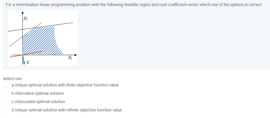 For a minimization linear programming problem