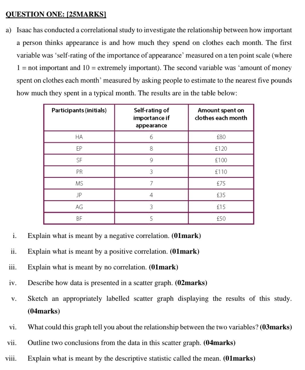 QUESTION ONE: [25MARKS] a) Isaac has conducted a