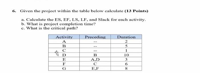 6. Given the project within the table below