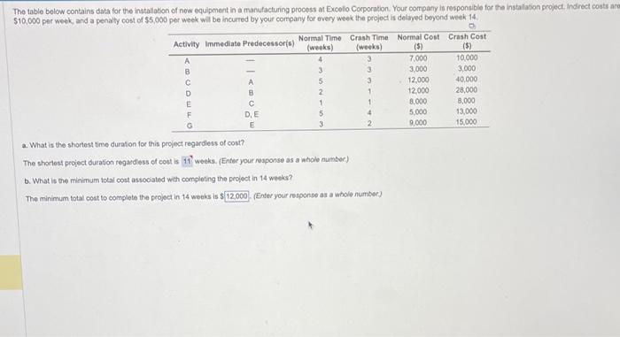 please help on part b for a good rating! he table