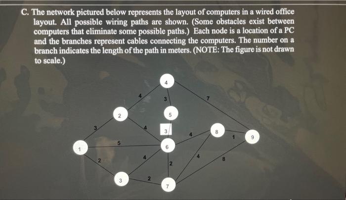 C. The network pictured below represents the