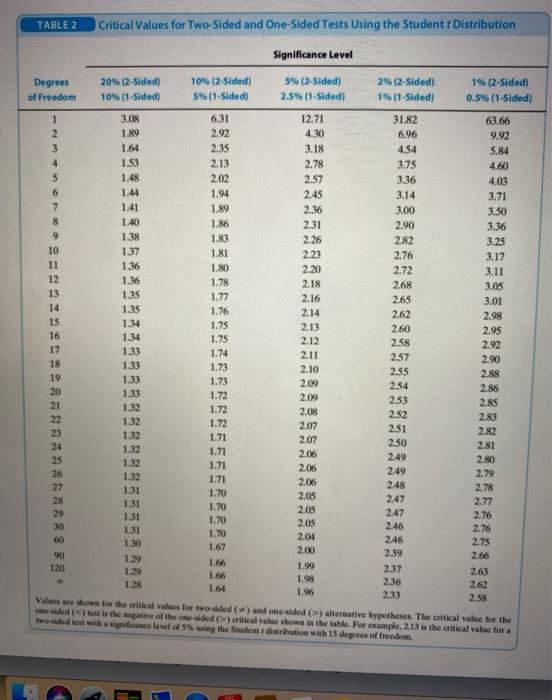 1. Consider the regression model: In(savi) = Bo +