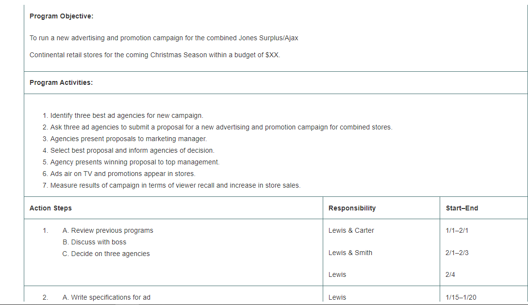 Need to write up a detailed action plan for