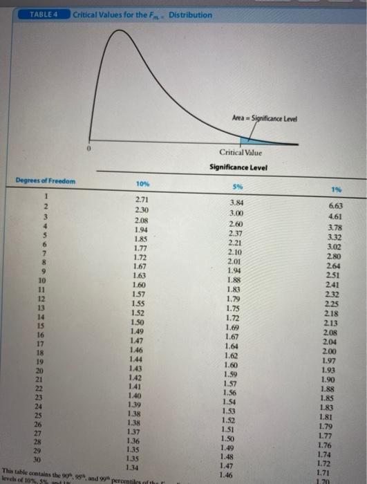1. Consider the regression model: In(savi) = Bo +