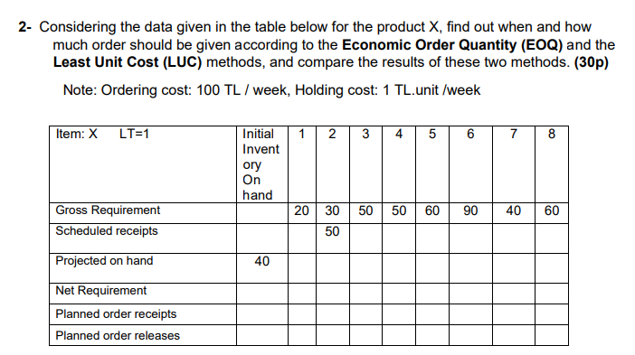 2- Considering the data given in the table below