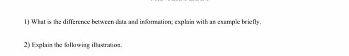 2 1) What is the difference between data and