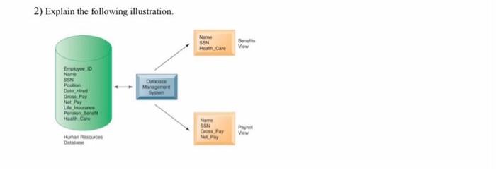 2 1) What is the difference between data and