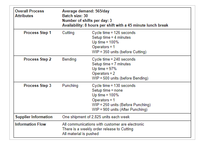 The table below provides the parameters for a new